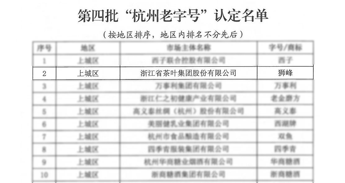 尊龙凯时(中国)人生就是搏!集团“狮峰”商标喜获“杭州老字号”认定